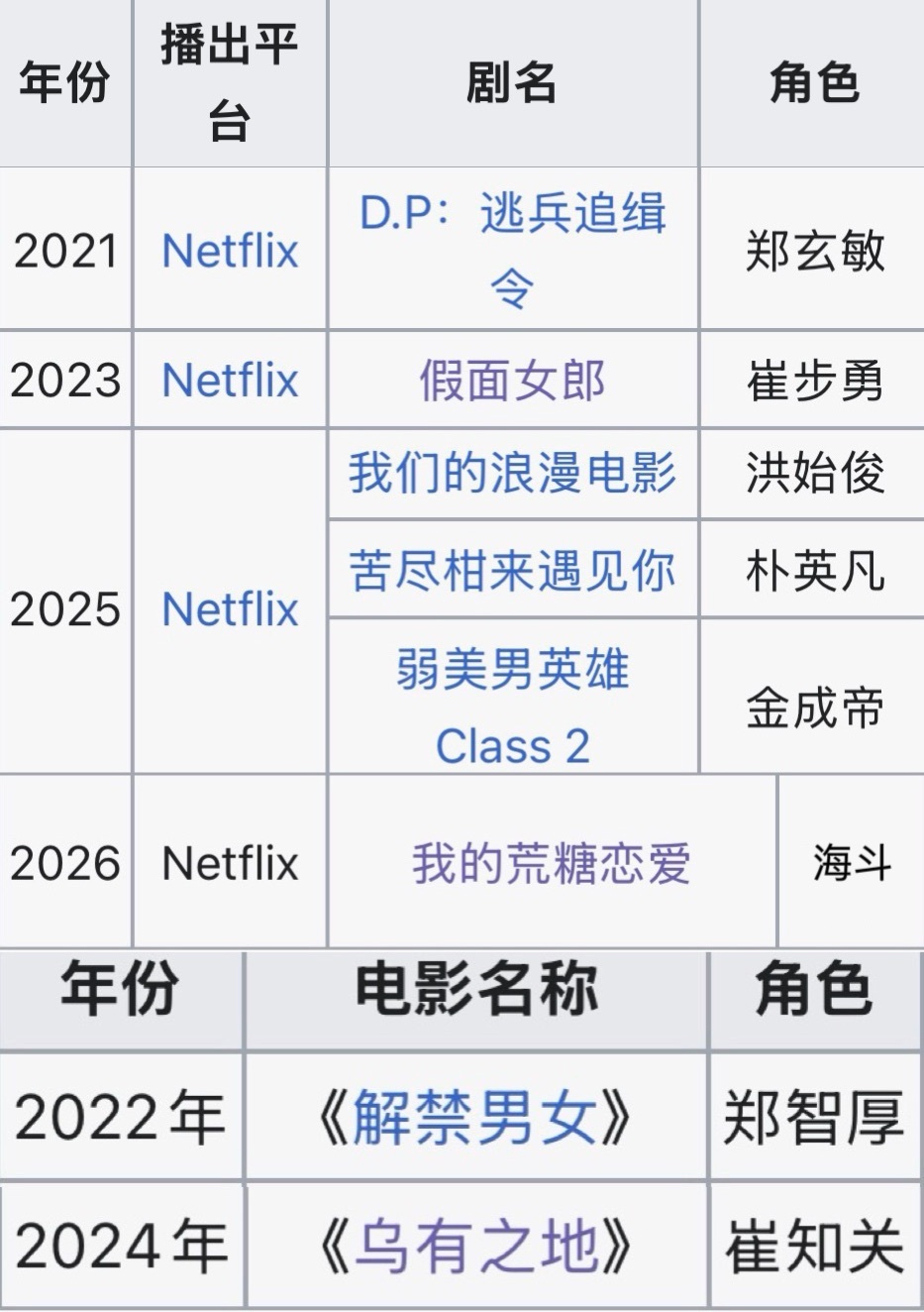 网飞公务员李濬荣，连上6年班了