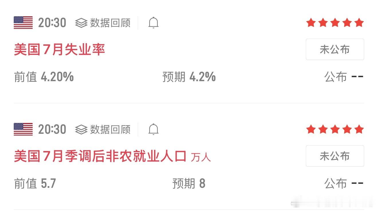 非农大戏今晚8点半登场！今晚波动会远超平日，大家提前想好应对方案，控制好仓位，提