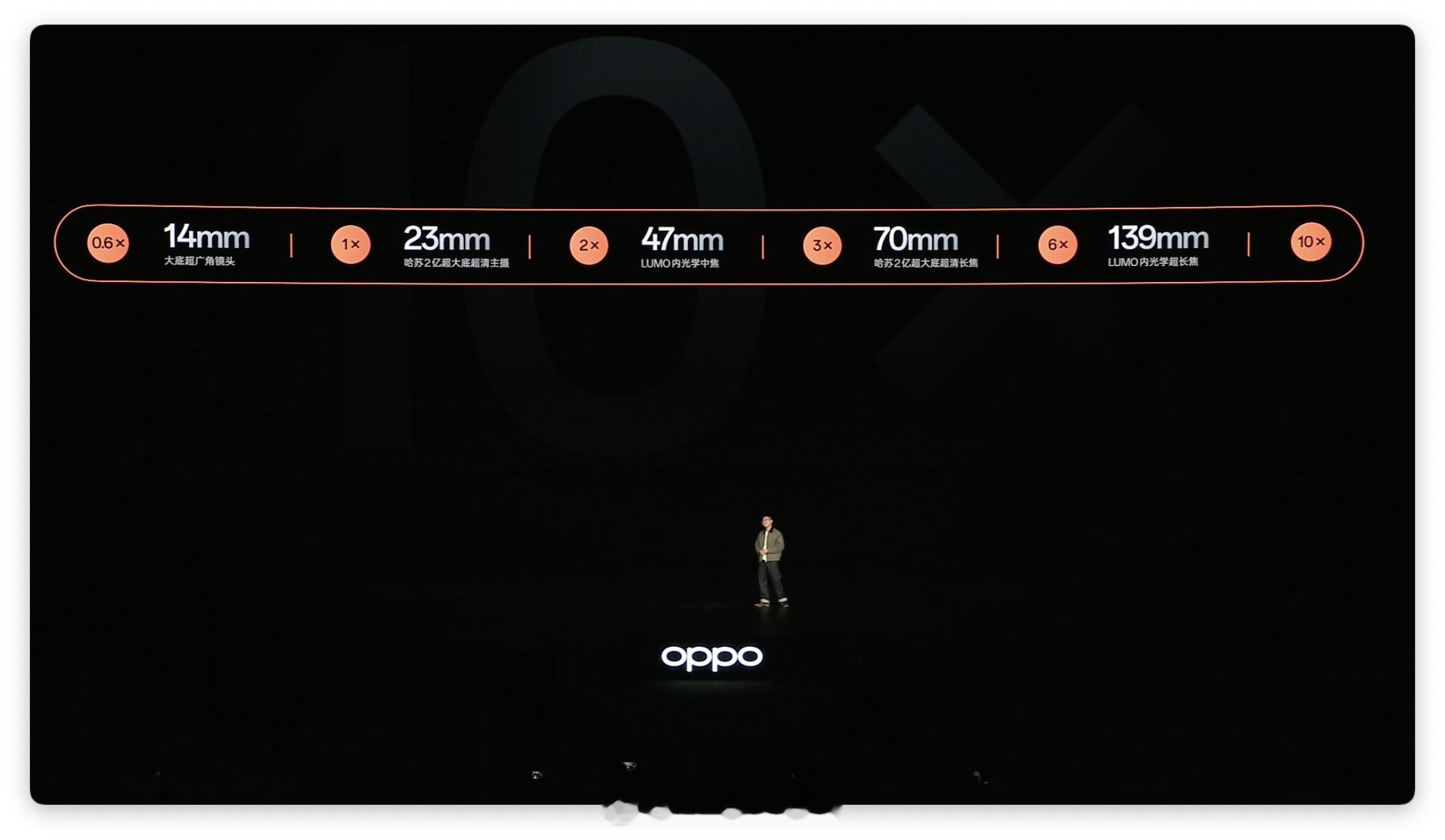 OPPO发布会 Find X9 Ultra 把哈苏「大三元」塞进手机里了，无愧「