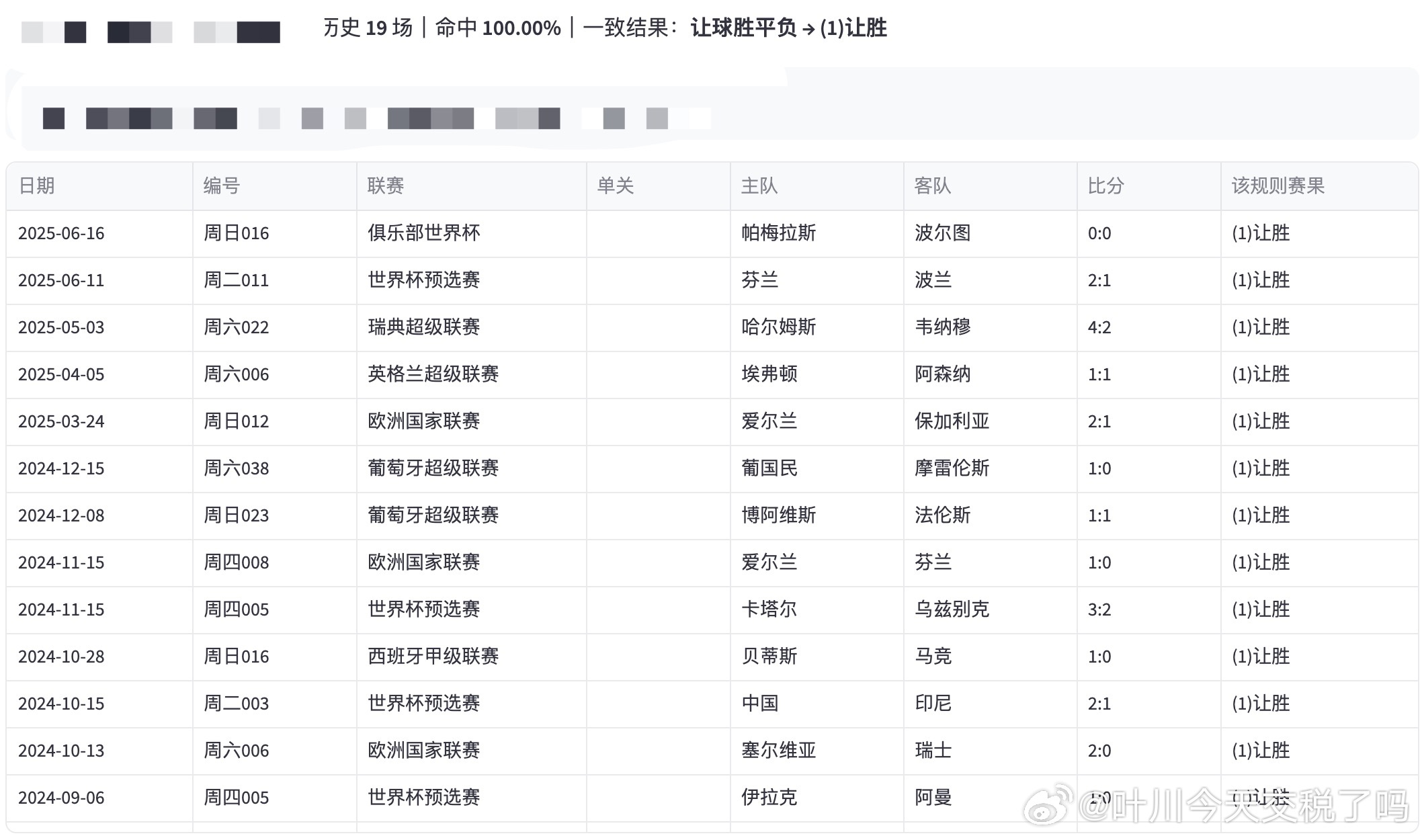 历史19场相同条件组合，100%打出让胜明天就从这场开始吧模型主任