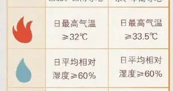 同样是热，为什么湿热比干热更难受