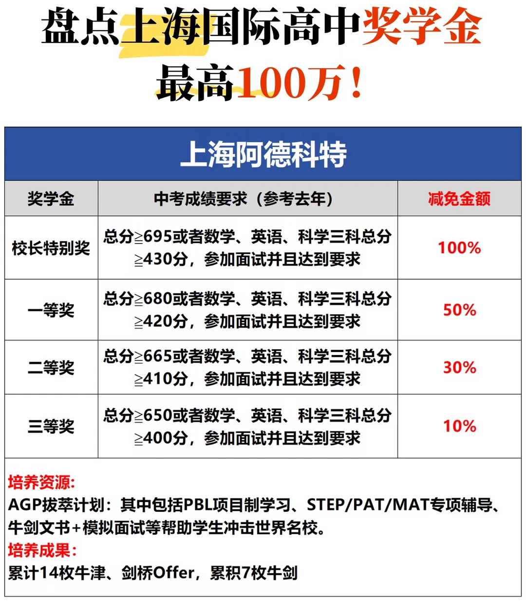 不用学费，也能就读国际学校???