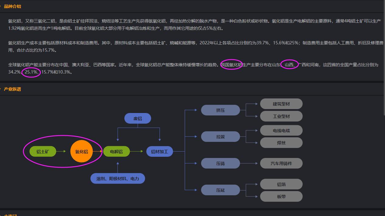 氧化铝：

煤矿安全整顿升级， 国内铝土矿供应也可能出现阶段性收紧，短期利好品种