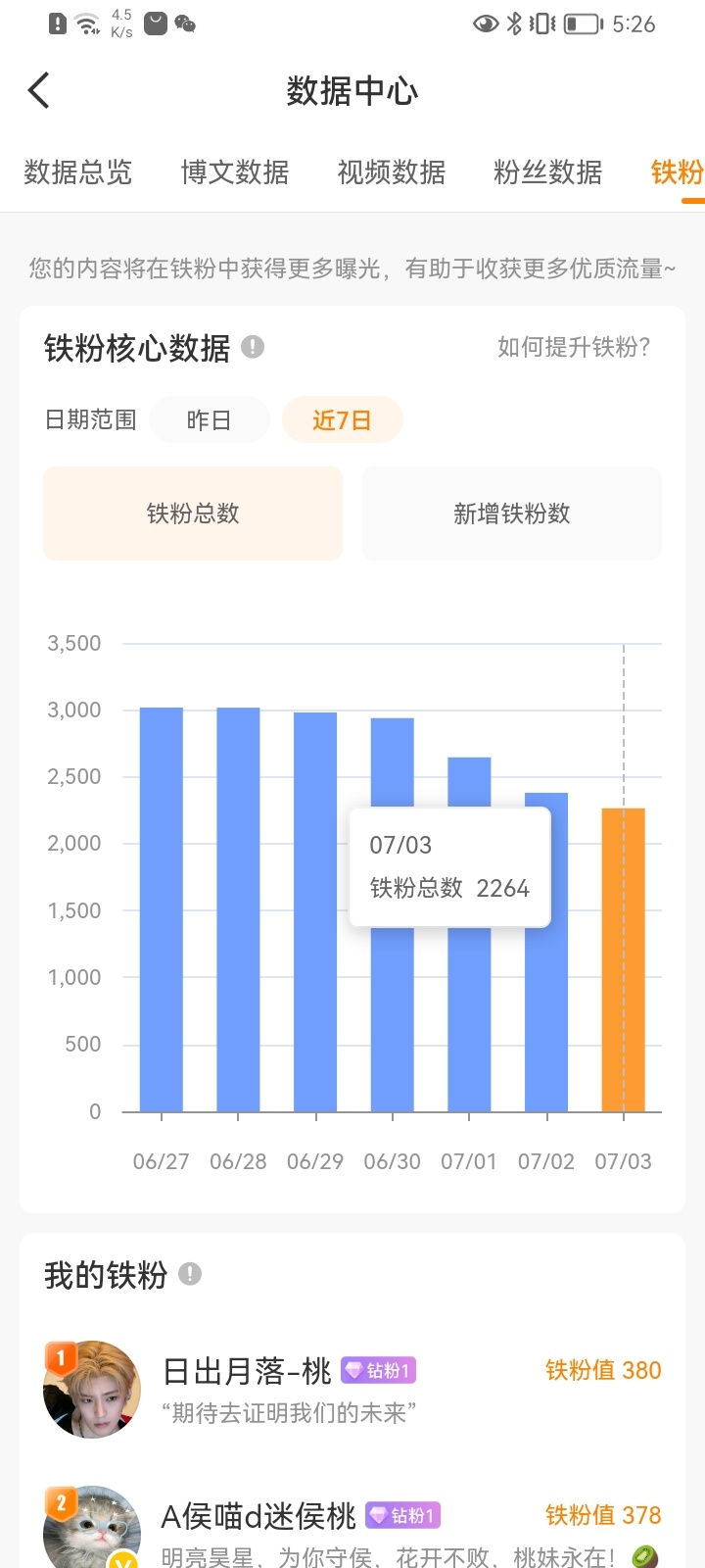 来动动 铁粉掉的太严重了！ 