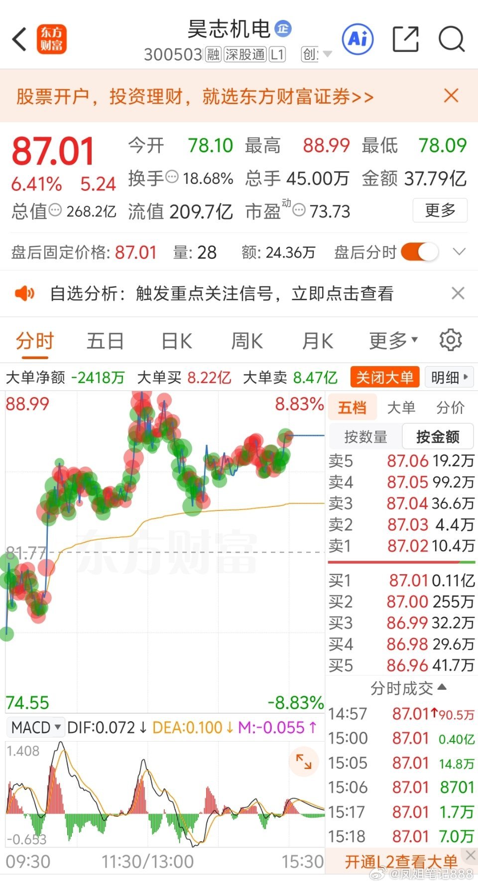 工业母机一季报利润增长的公司埃斯顿，002747昊志机电，300503鼎泰高科，