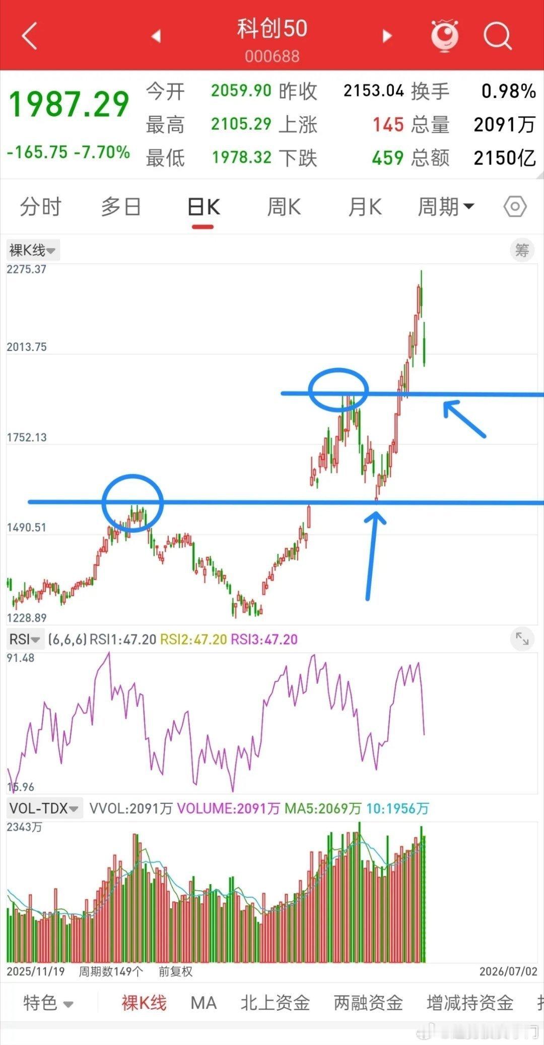 A股缩量下跌后市解读：短线承压，中期机会窗口尚未关闭A股今日走出缩量下跌行情，市
