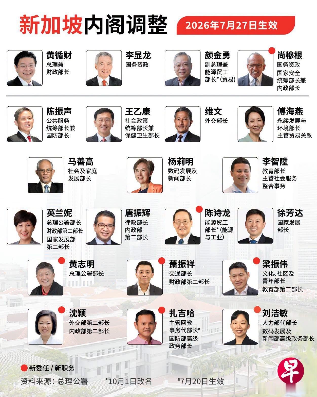 2026年新加坡政府新版内阁架构图片转自：新加坡《联合早报》 