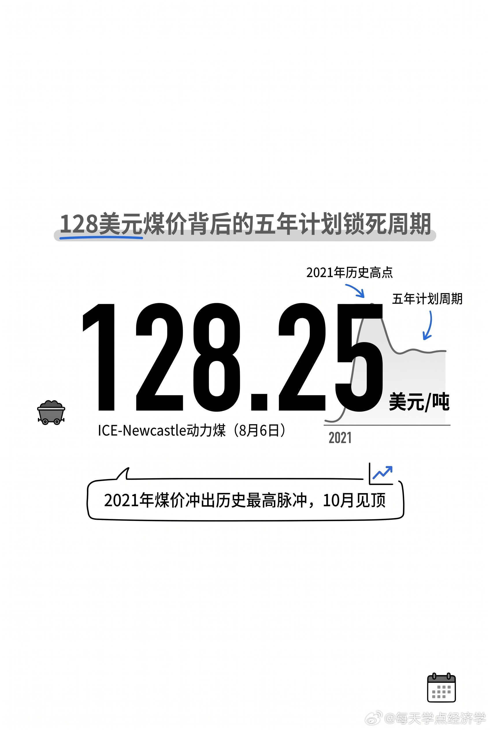 【煤炭和石油根本不是一回事】石油看全球，四年一周期，跟着中国工业化起起落落。20