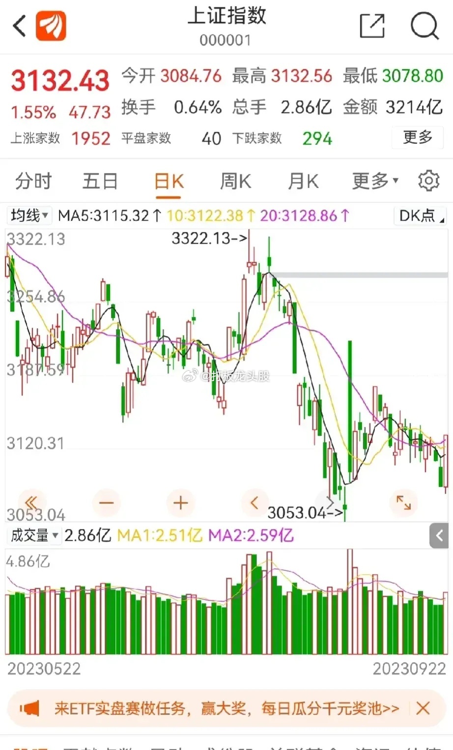 大A为什么留有这么多漏洞，在说它成立时间短不成熟，就是自欺欺人了，现在大A已经纯