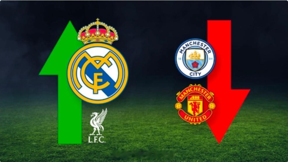 马赛0比3利物浦德勤足球财富榜：皇萨仁占据前三，曼市双雄断崖下滑 《德勤足球财富