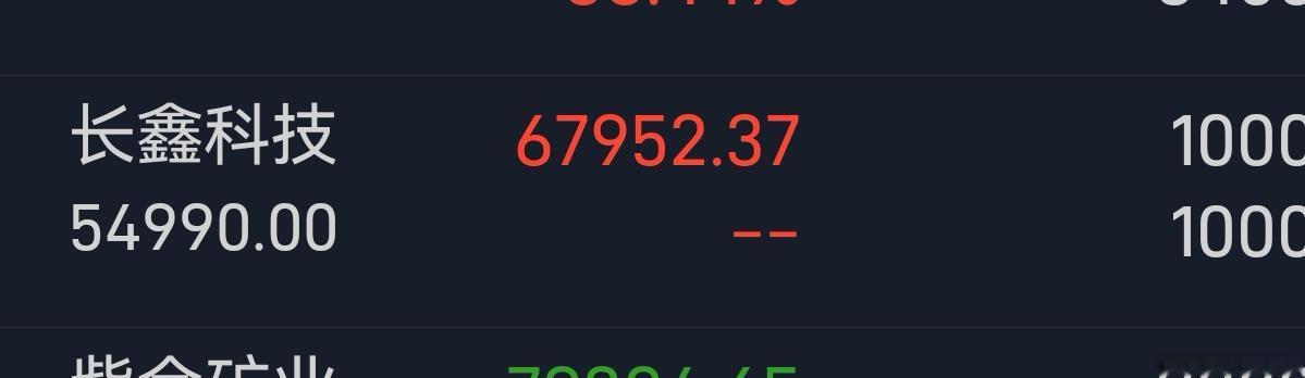 长鑫成功上市，市值突破4万亿。然而，作为大股东的合肥国资并未从中获取一分钱收益，