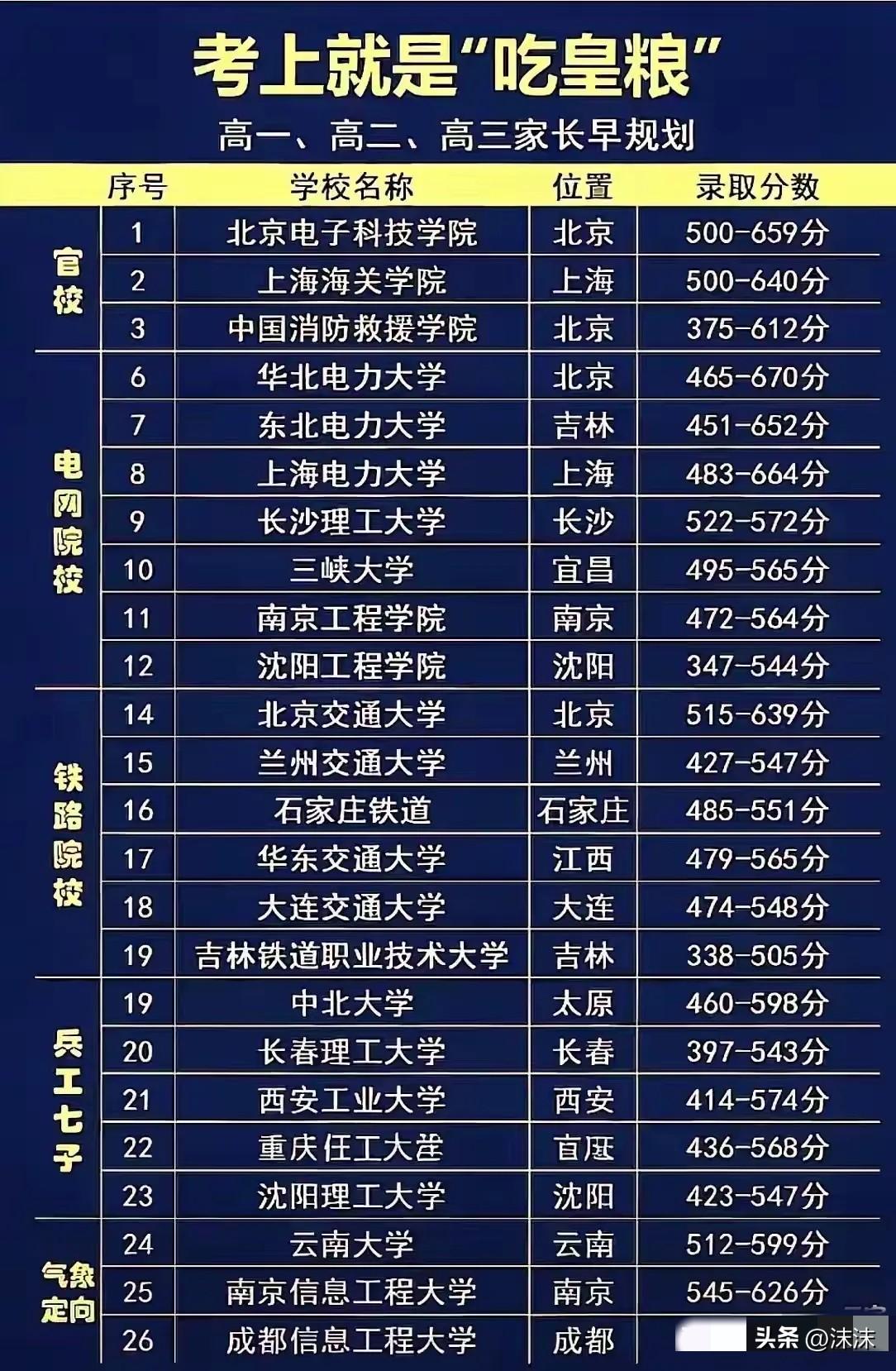 我有一个非常不解的疑问，这位家​长的付出，真的全都是为了孩子好吗？

当年​孩子
