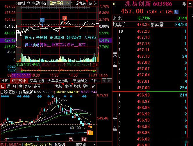做了个t，继续小仓打野市场完全没了活力，上一次量能两万亿以下的时候都忘记是什么时