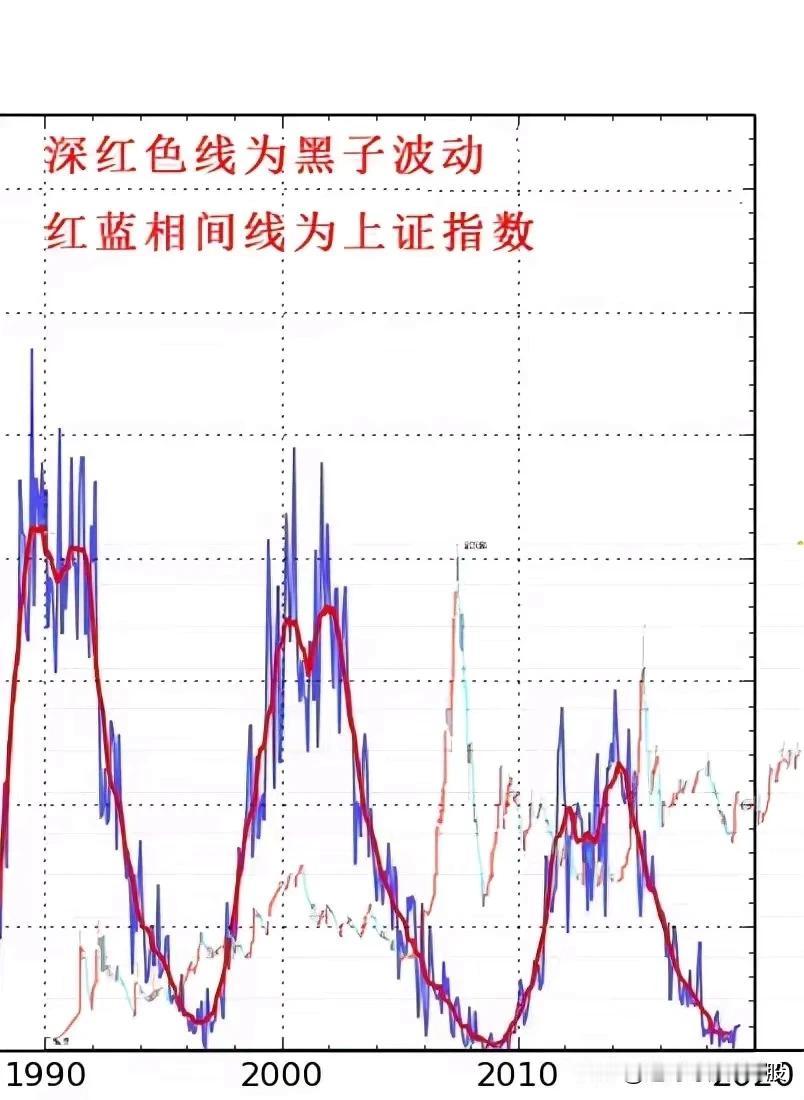 国家空间天气监测预警中心今日发布太阳耀斑信息提示：北京时间2024年5月3日10