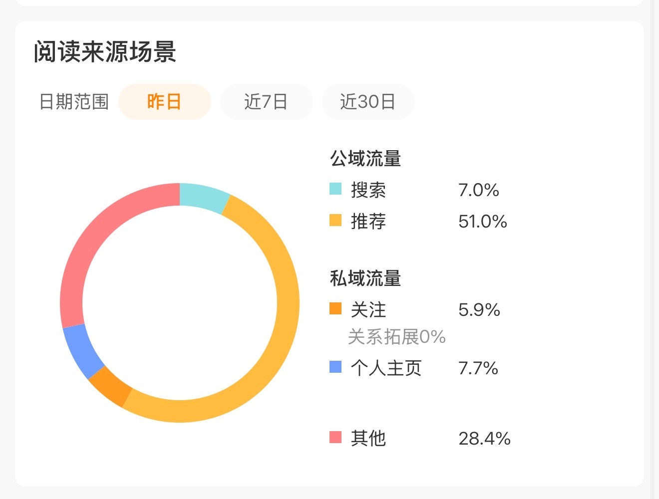 妈呀我第一次有那么高的tj！我的tjt回来了😭 