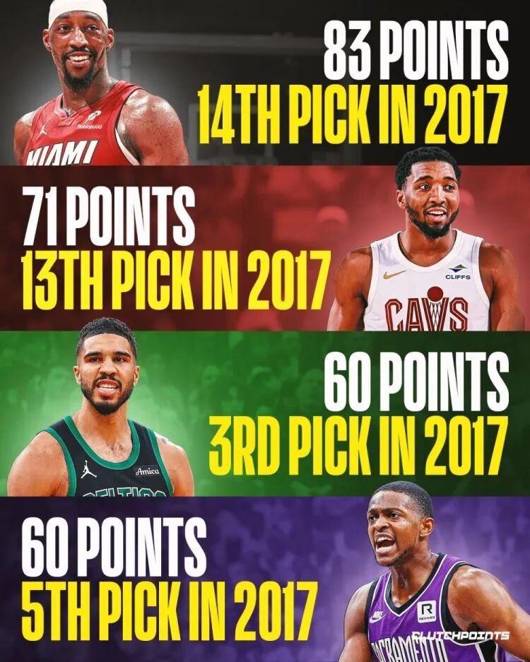 2017届藏龙卧虎，湖人当时选了个球新赛季篮不住NBA