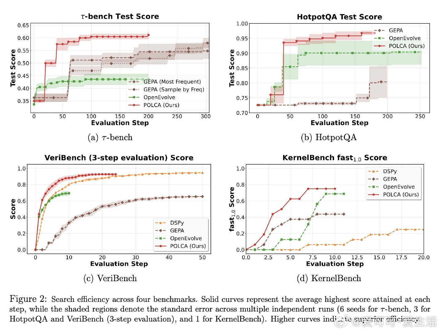 [LG]《POLCA: Stochastic Generative Optimi