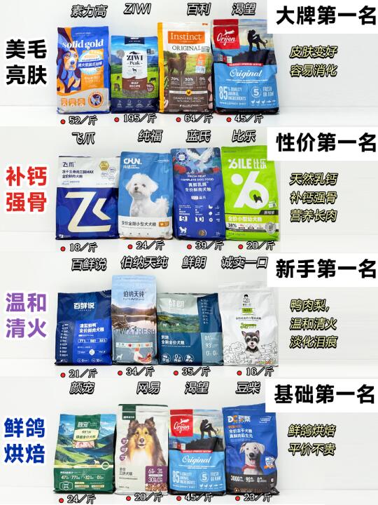 内行人聊聊性价比狗粮实话！穷鬼照样养好狗