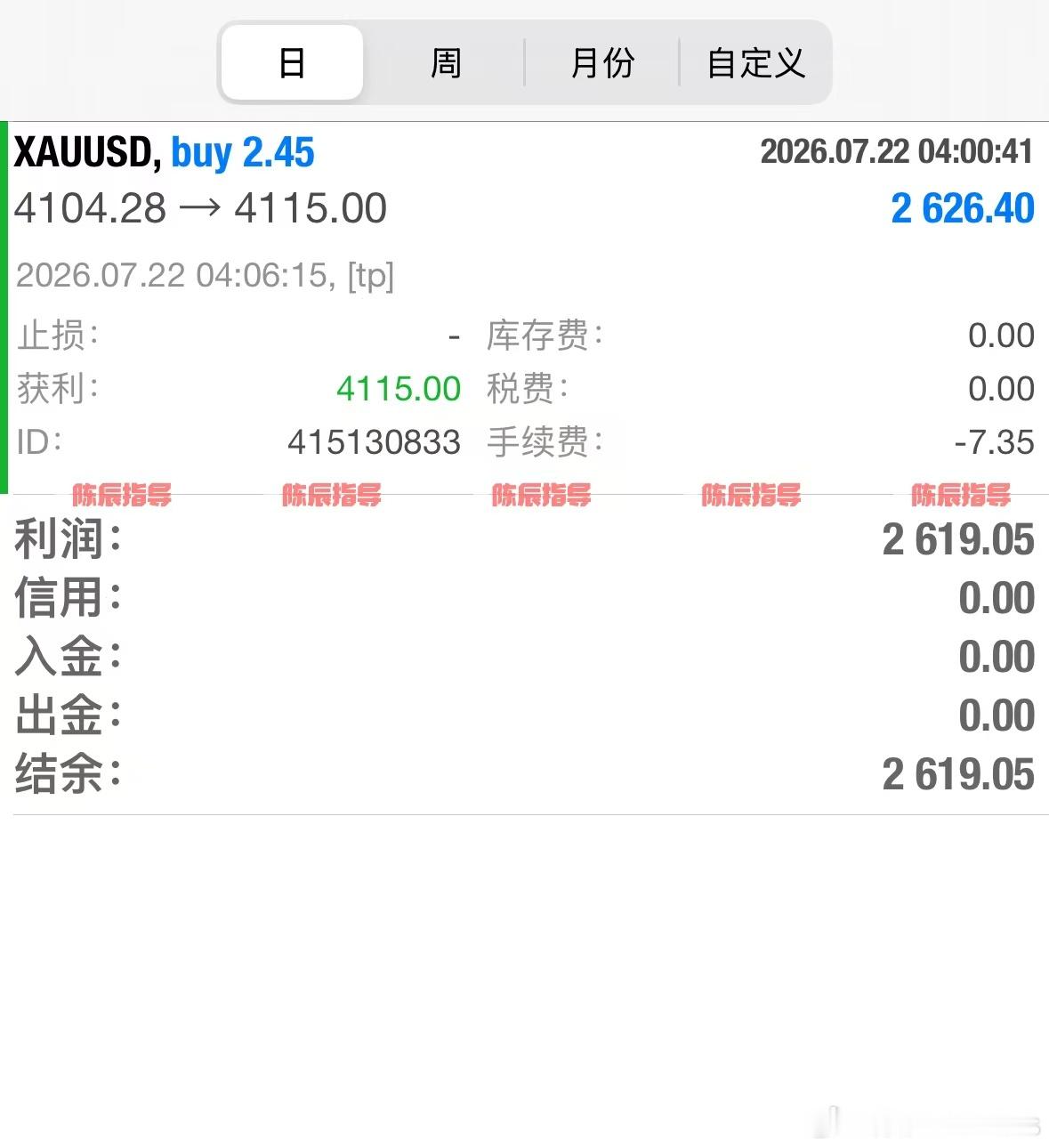 顺势者常安，自律者常胜。早间顺势多，4104→4115，拿下11點空间。 