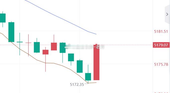 50点利润手到擒来，兄弟们注意减仓护利，今天的收割一如既往的精准，兄弟们都跟上这