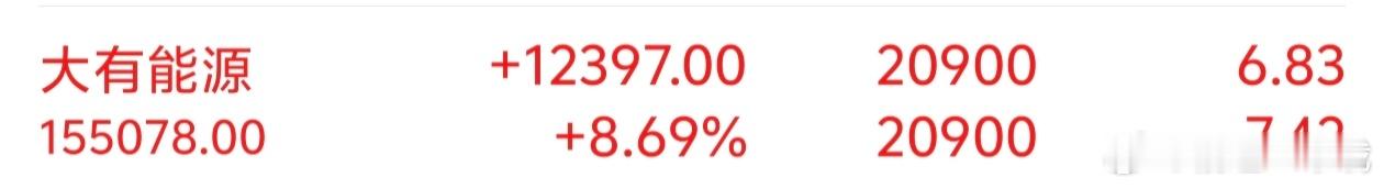 市场震荡期看好的能成双成对的一起板，绝非偶然的[可爱] ​​​