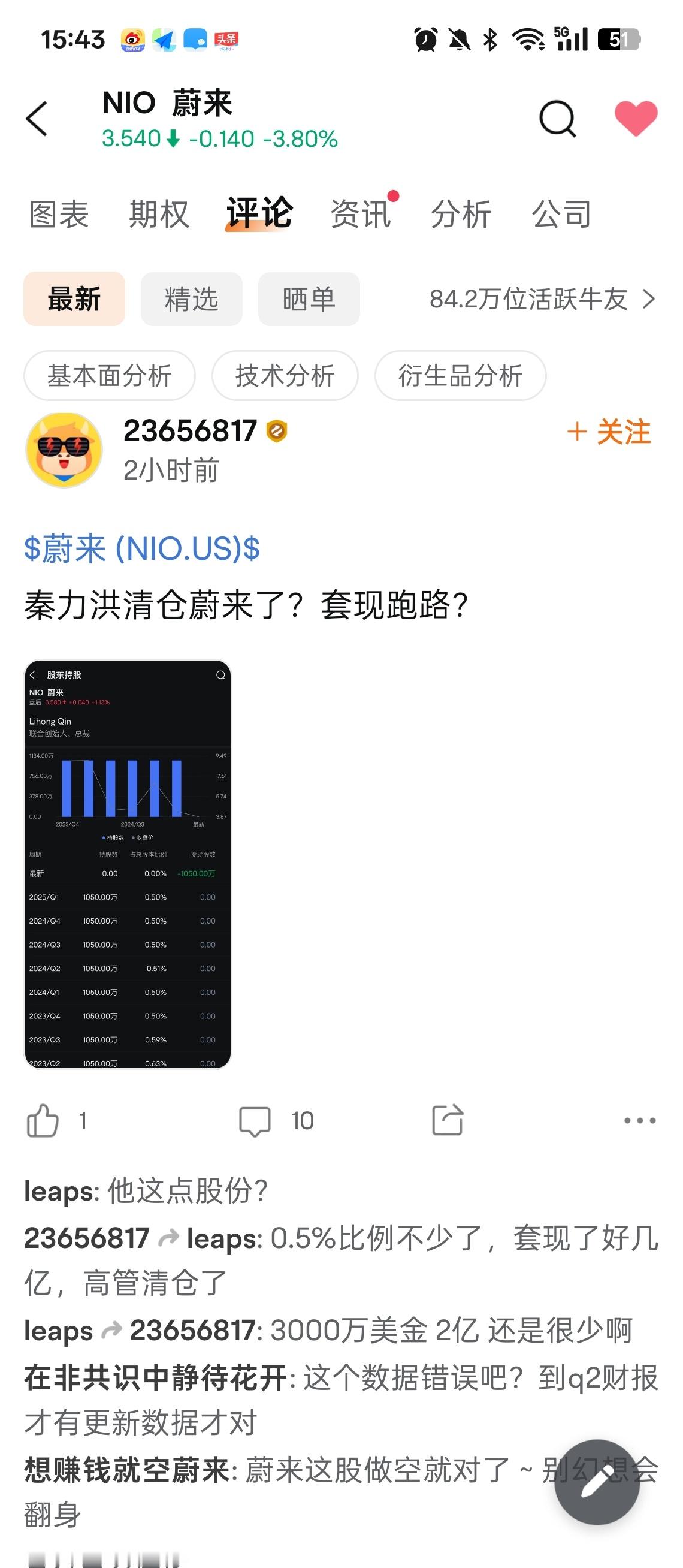 富途评论里都在发，秦力宏清仓蔚来了？后天财报，今天清仓？[费解] ​​​