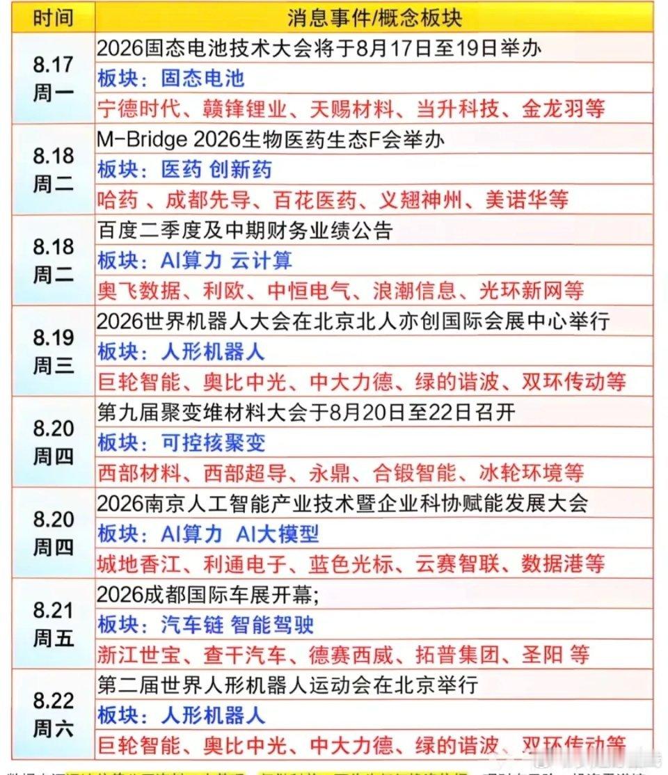 8.17-2.23本周：财经热点+信息参考！1.固态电池2.医药，创新药3.人形
