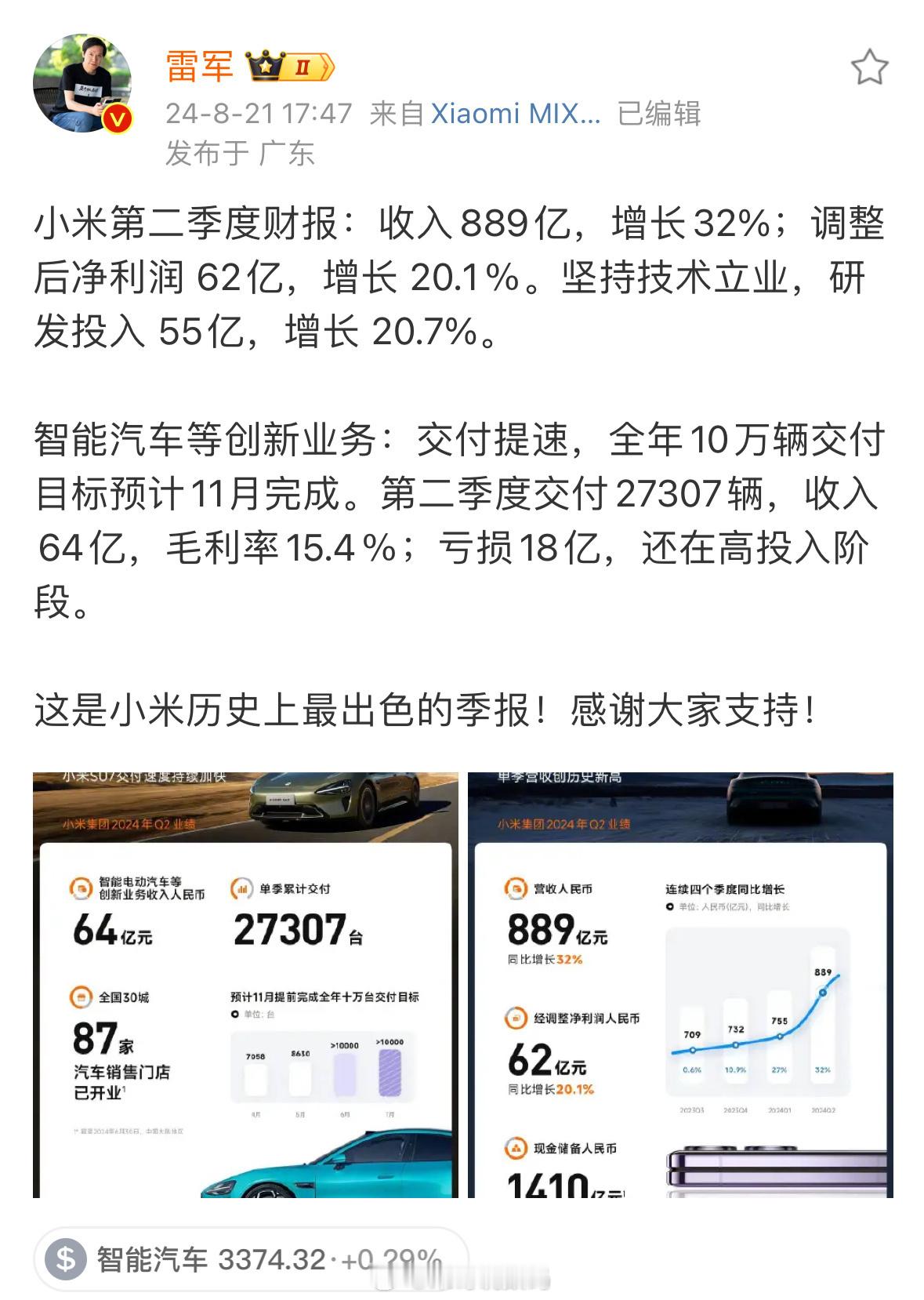 #小米卖一辆车亏6万多#新能源飞速发展，就是看哪家能抗到最后了，现在就是主打的品