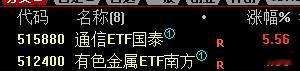 赞挺快，那么就说明大家很想知道答案，PCB目前从指数的上涨状态来看分时线是非常强