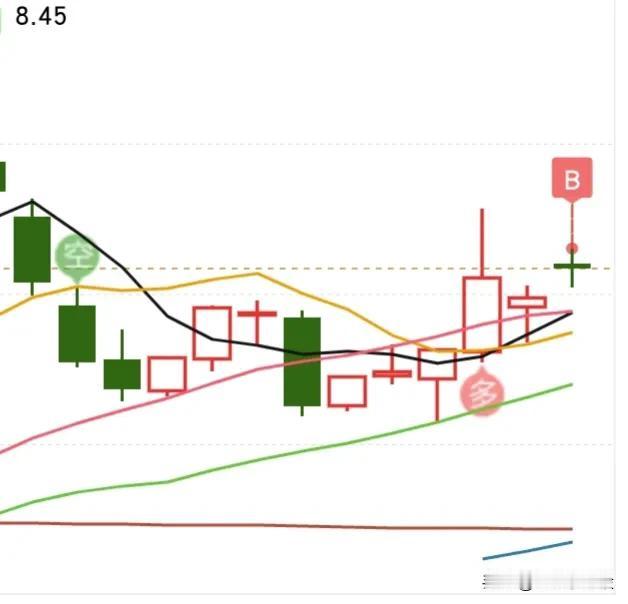 可能怪我炒股比较胆小吧，对于接下来的行情，我可能就会抱着怀疑的态度去看待了，所以