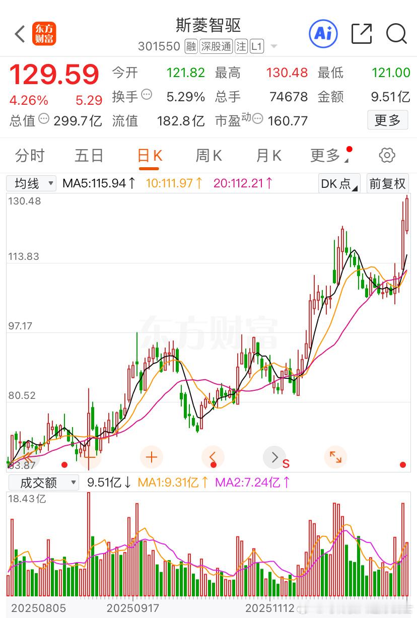 斯菱股份还是习惯老名字一些股票今日看盘股票