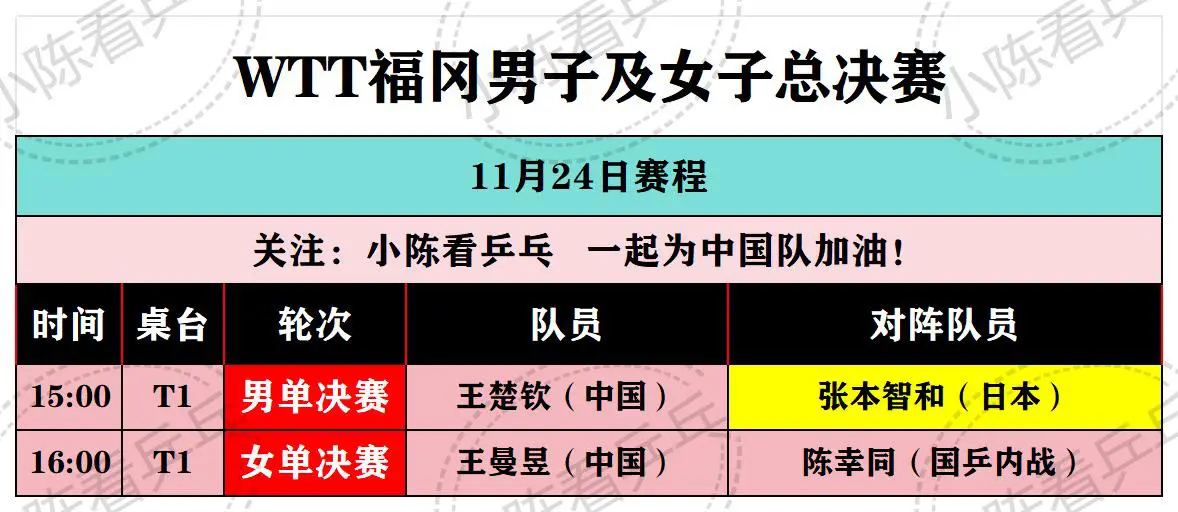 WTT福冈总决赛11月24日决赛赛程。男单国乒王楚钦加油，女单国乒内战。