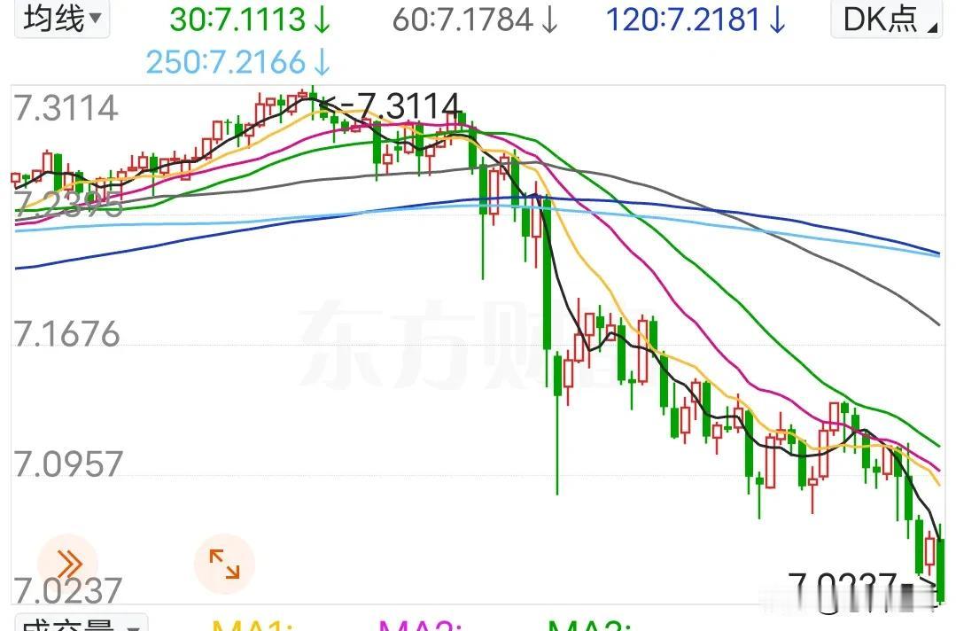 能否顶住接下来欧美大跌是关键？
今天基本符合我的判断，如果你错过了今天的大涨，绝