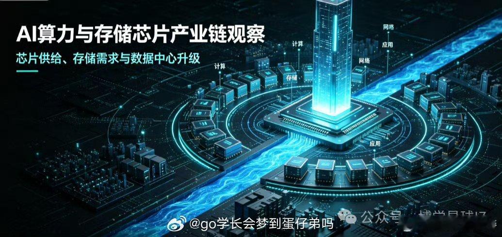 存储芯片+AI算力！核心布局的10家公司开篇：前面，我们拆解了AI算力系列的各个