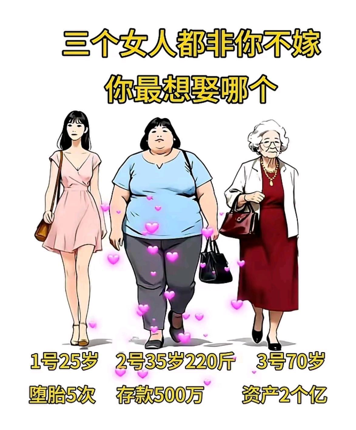 如果这三个女人都非你不嫁，你最想娶哪一个？
1号 25岁 堕胎5次。
2号 35