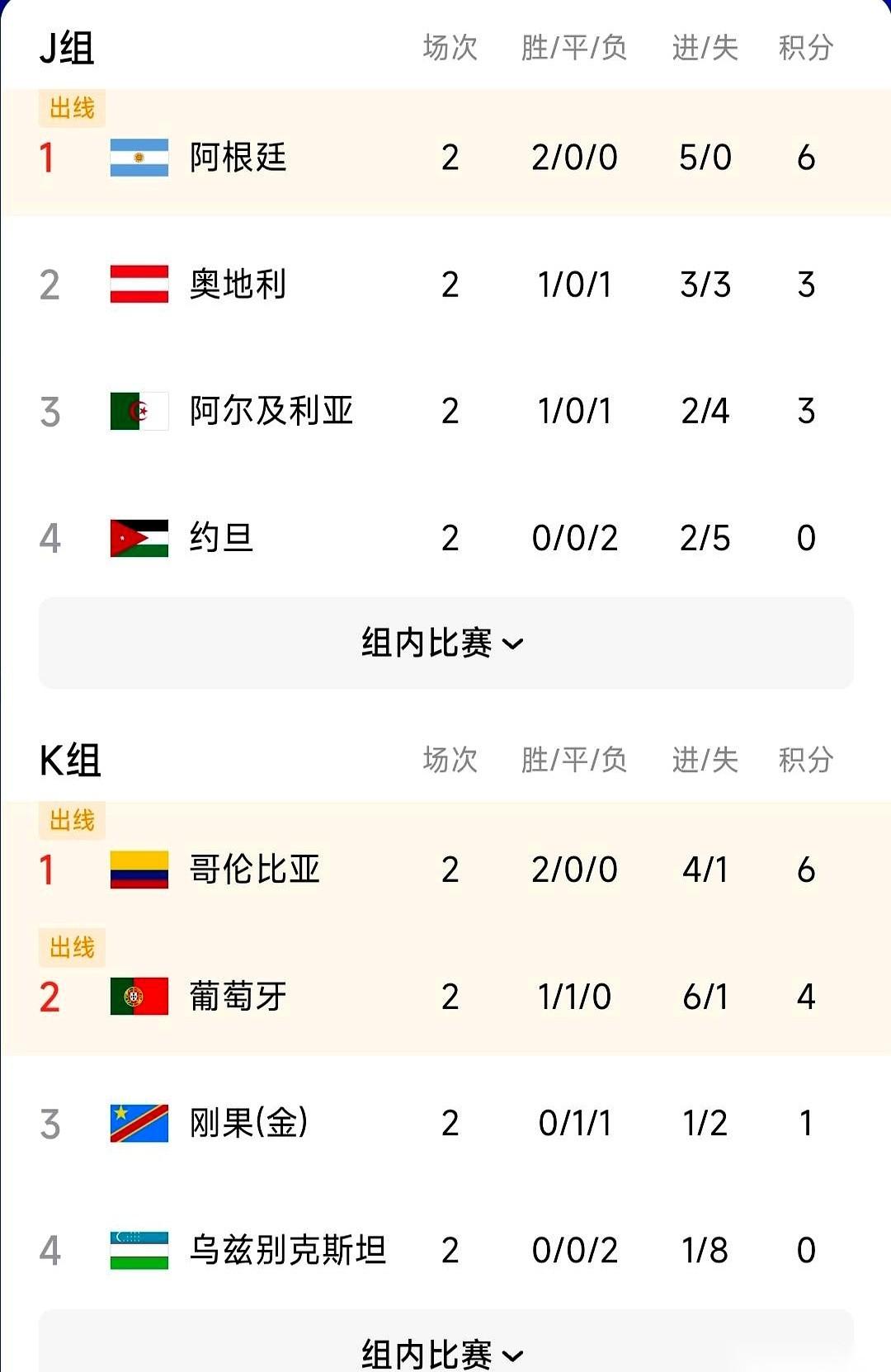韩国队现在的命运，简直比晚八点档的狗血剧还要刺激。
他们已经不踢球了，全队上下估