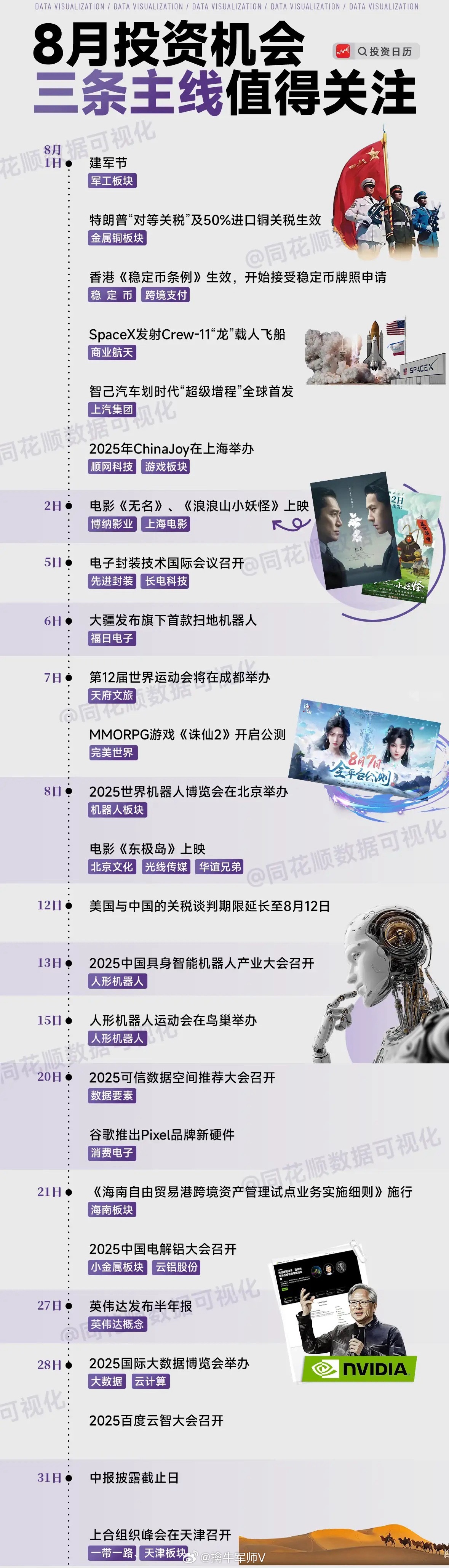 8月投资日历，这三条主线值得关注！ ​​​