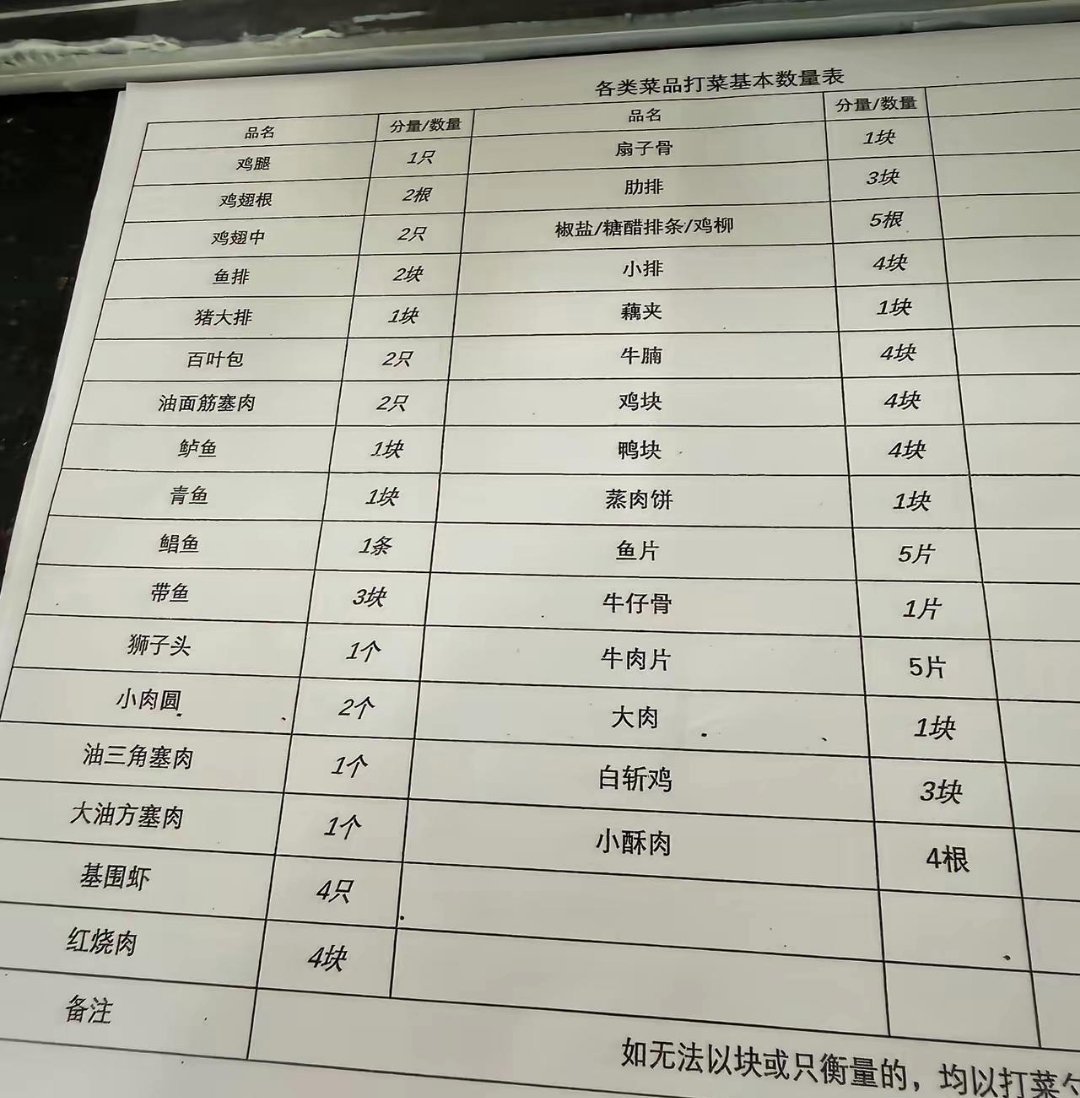 食堂阿姨手抖都是有原因的 ​​​