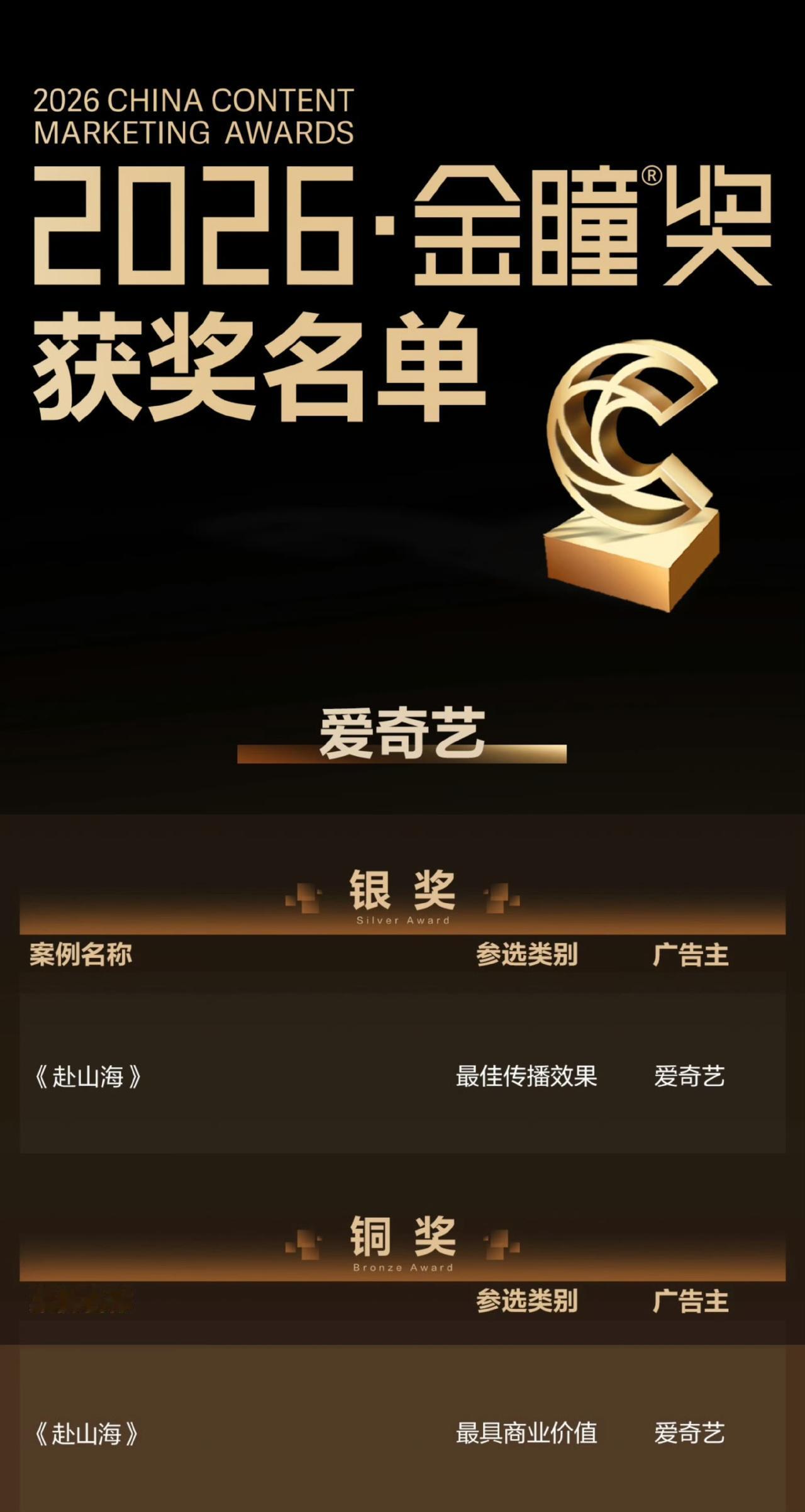 2026金瞳奖已于9月3日至4日在上海揭晓，恭喜成毅主演的《赴山海》一举拿下“最