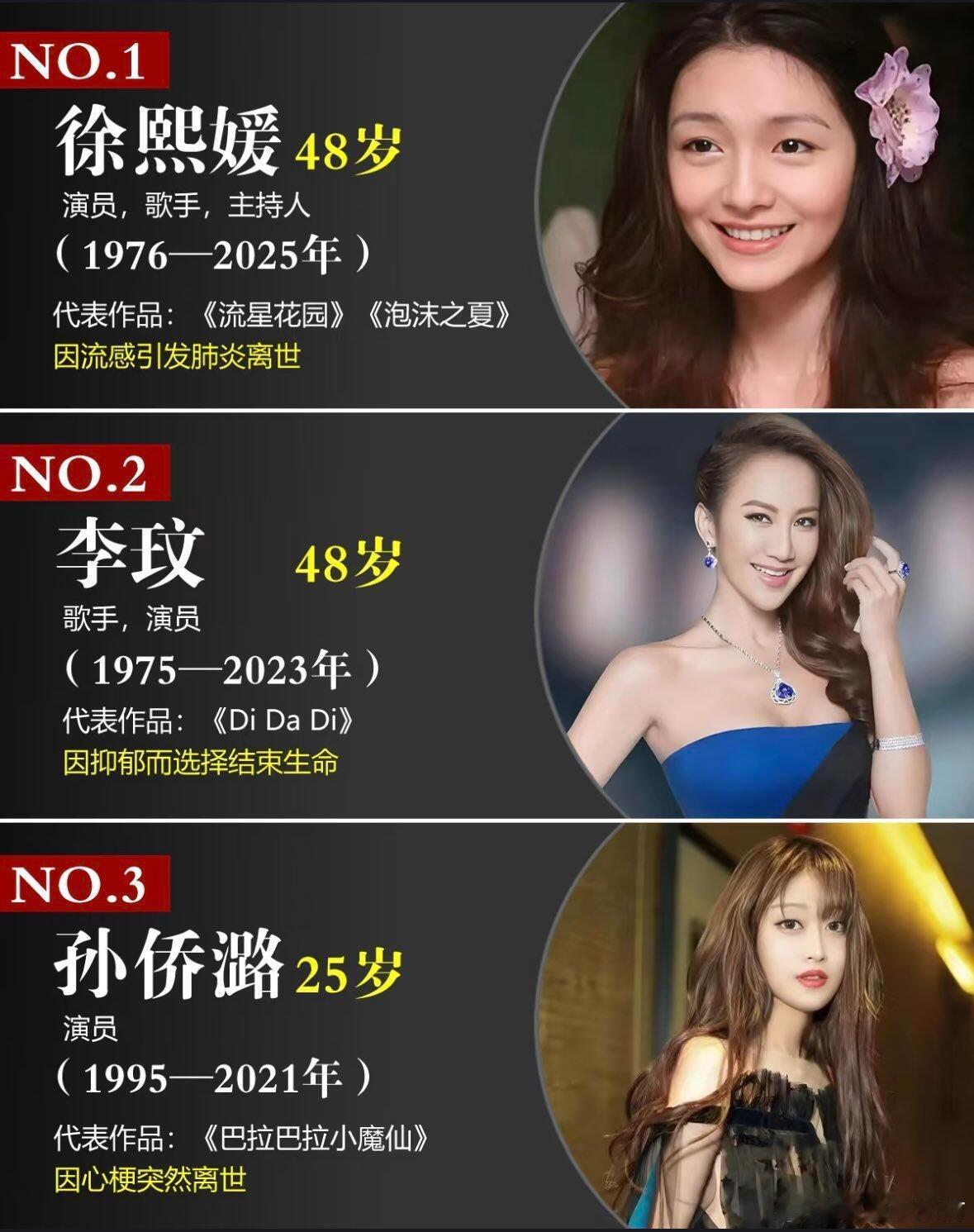 娱乐圈十八位英年早逝的明星 