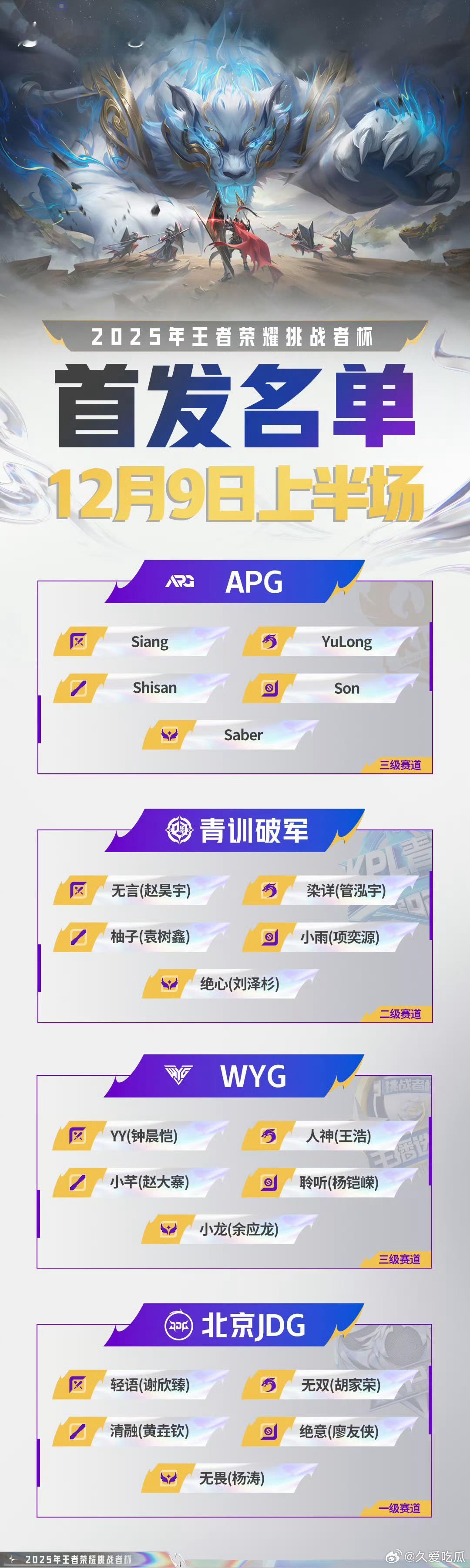 2025王者荣耀挑战者杯 今日首发名单 