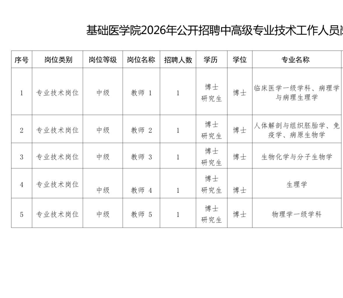 🔥🔥🔥【山东烟台】山东医药大学基础医学院2026年公开招聘中高级专业技术工