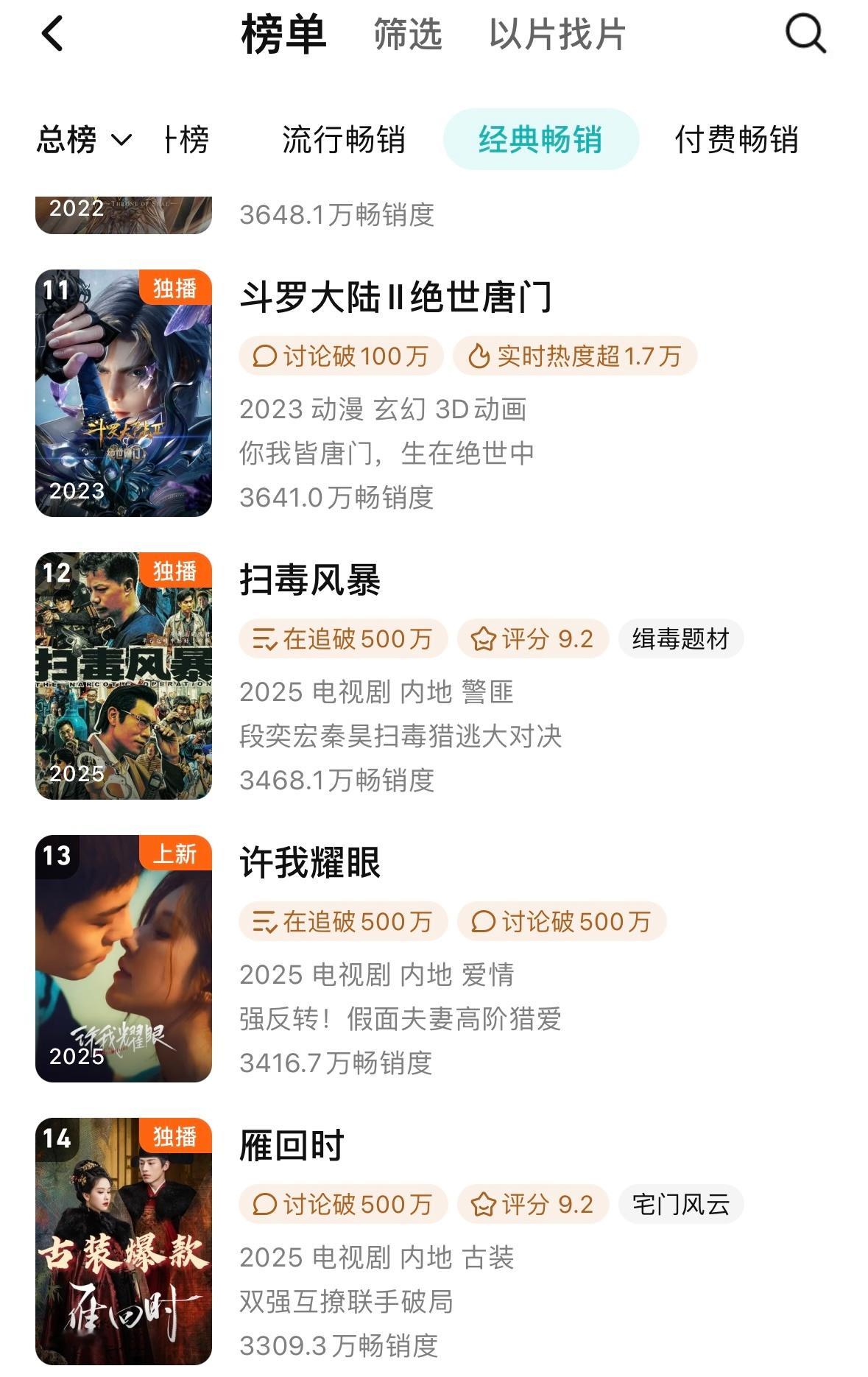 10.5拉新 许我耀眼第五日进年榜3416.7跃升至第13位，与昨日差值161.