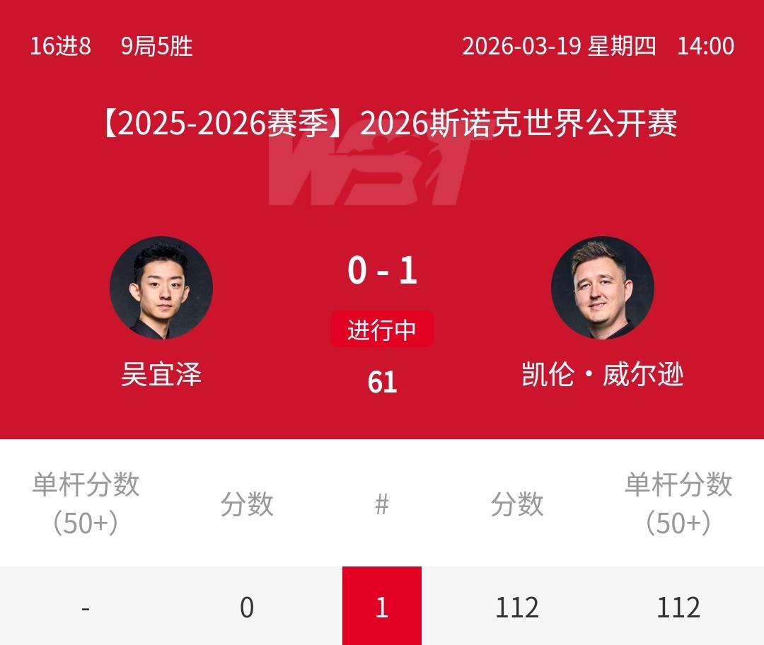 112-0，最强90后1-0强势开局，吴宜泽能否击败威尔逊？正在进行的2026年