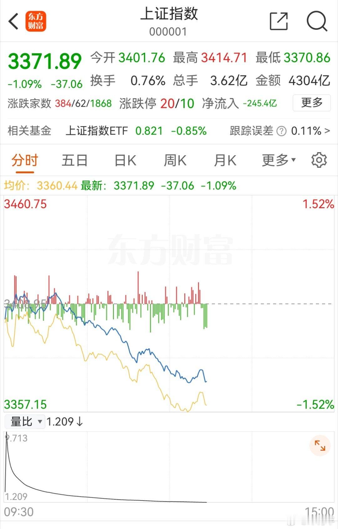 有病！没完没了。 ​​​