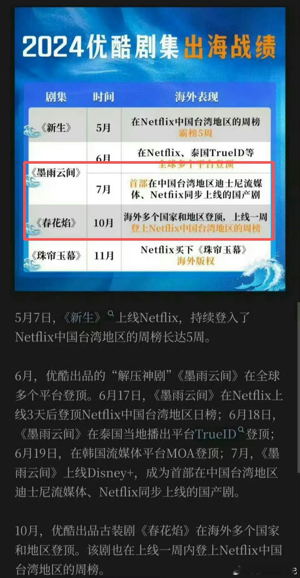 迪士尼账号发吴谨言江山为聘单人封面吴谨言又一部剧要上迪士尼 吴谨言古装 yyds