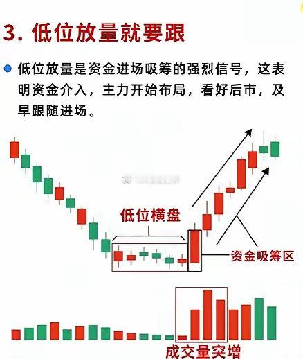 A股90%的涨跌拐点，都会提前通过量能与价格异动发出信号。一旦出现这6种经典量价