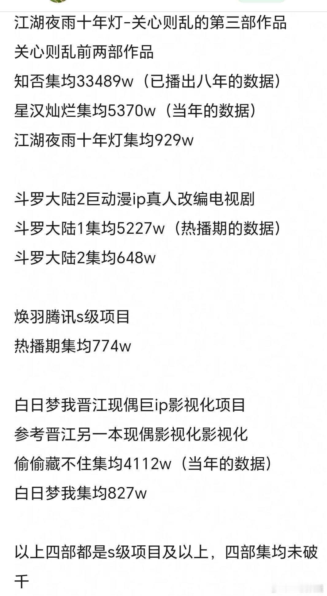 周翊然是不是回报率最低的00生？？？ 