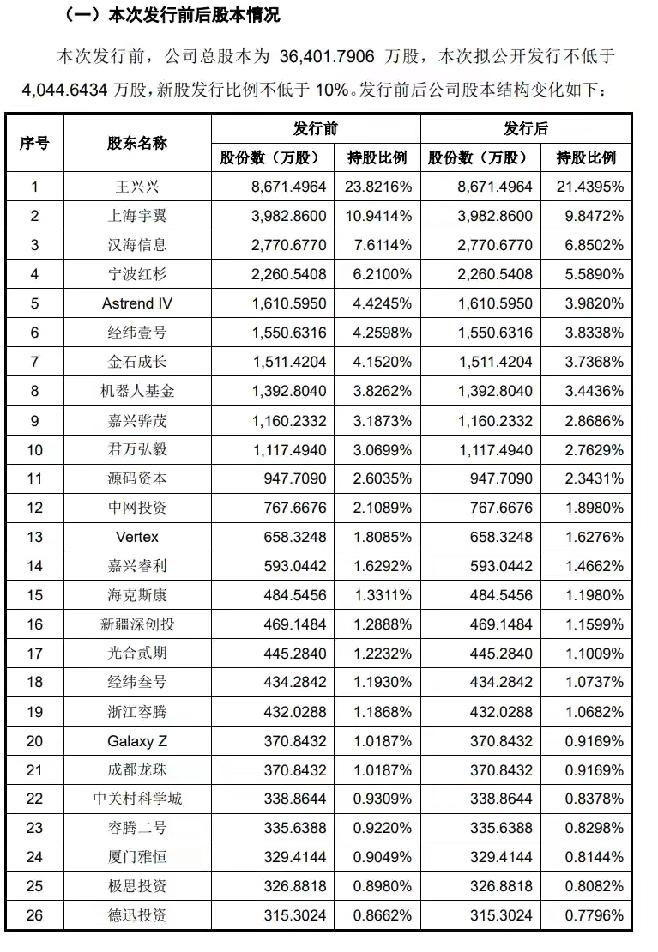 除了王老板以外的这46家资本，哪一家都得力挺宇树，因为要挣钱，因为他们是资本！