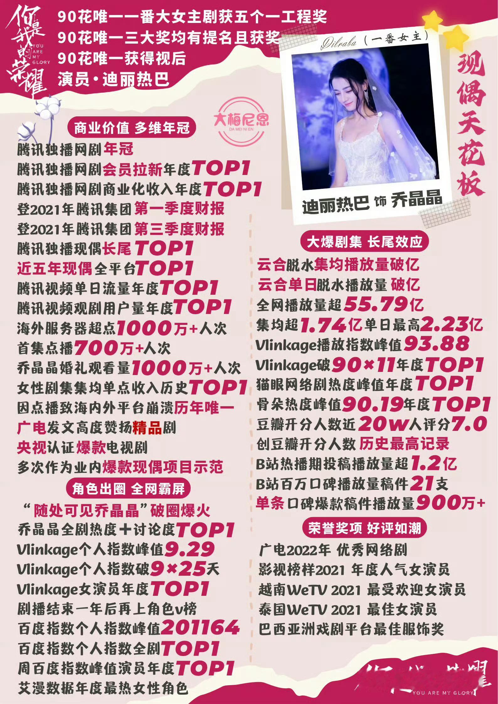 你是我的荣耀开播5周年乔晶晶💕爆剧女主乔晶晶💞人间小太阳乔晶晶💗乔晶晶从不